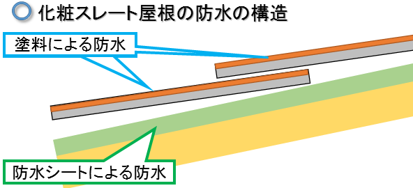 防水シート