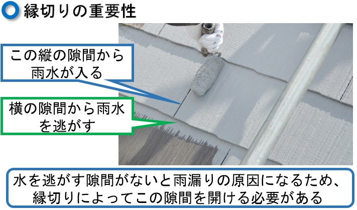 縁切り雨漏り原因
