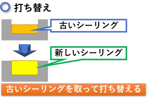 シーリング打ち替え