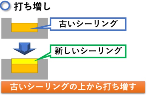 シーリング打ち増し