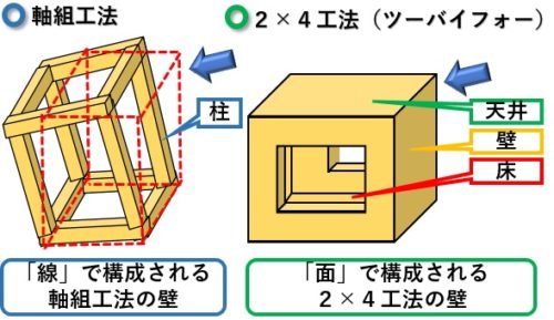 タマホームの平屋！価格や坪単価は？500万円で建つ？【間取り ...